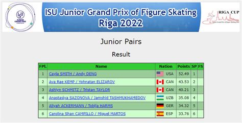 isuresults|isu results oly 2022.